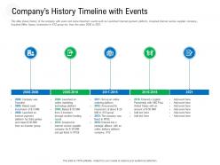 Companys history timeline with events raise government debt banking institutions ppt grid