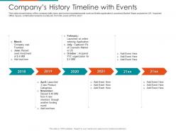 Companys History Timeline With Events Raise Seed Financing From Angel Investors Ppt Styles Shapes