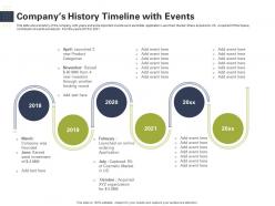 Companys History Timeline With Events Raise Start Up Capital From Angel Investors Ppt Structure