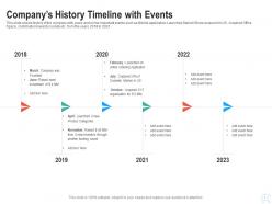 Companys History Timeline With Events Raise Start Up Funding Angel Investors Ppt Introduction