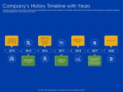 Companys history timeline with years 2014 to 2020 ppt powerpoint presentation lists
