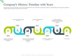 Companys history timeline with years raised series ppt powerpoint presentation file brochure