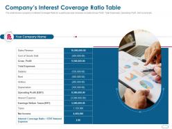 Companys interest coverage ratio table ppt powerpoint presentation ideas information