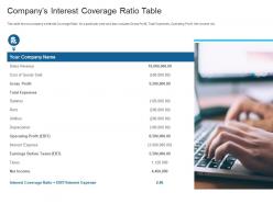 Companys interest coverage ratio table raise debt capital commercial finance companies ppt icons