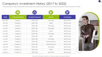 Companys Investment History 2017 To 2022 Key Business Details Of A Technology Company