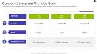 Companys Long Term Financials Goals Key Business Details Of A Technology Company