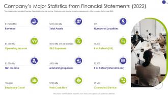 Companys Major Statistics Financial Statements Key Business Details Of A Technology Company