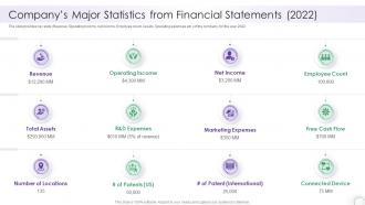 Companys Major Statistics From Financial Statements 2022 It Company Report Sample