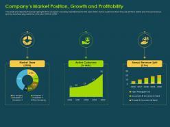 Companys market position growth and profitability investment banking collection ppt mockup