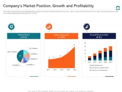 Companys Market Position Growth And Profitability Investment Pitch Presentation Raise Funds Ppt Ideas