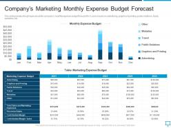 Companys marketing monthly expense budget forecast overview of regional marketing plan