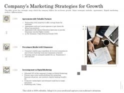 Companys marketing strategies for growth subordinated loan funding pitch deck ppt powerpoint slideshow