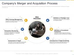 Companys merger and acquisition process fastest inorganic growth with strategic alliances