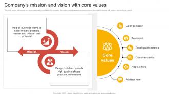 Companys Mission And Vision With Core Comprehensive Guide Of Team Restructuring
