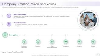 Companys Mission Vision And Value Sit Company Report Sample