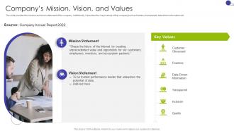 Companys Mission Vision And Values Key Business Details Of A Technology Company