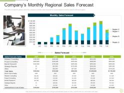 Companys monthly regional sales forecast marketing regional development approach
