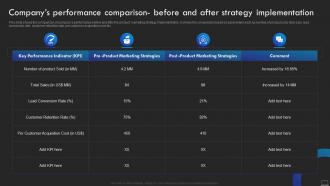 Companys Performance Comparison Before Product Promotional Marketing Management