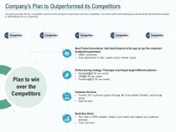 Companys plan to outperformed its competitors early stage funding ppt rules