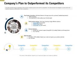 Companys plan to outperformed its competitors pitch deck raise funding pre seed money ppt designs