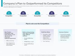 Companys plan to outperformed its competitors pre seed round pitch deck ppt background