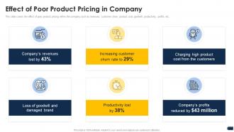 Companys pricing strategies effect product pricing