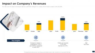 Companys pricing strategies impact on companys revenues