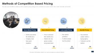 Companys pricing strategies methods competition pricing