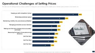 Companys pricing strategies operational challenges prices