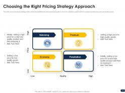 Companys pricing strategies powerpoint presentation slides
