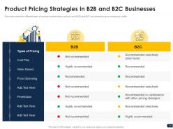 Companys pricing strategies powerpoint presentation slides