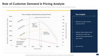 Companys pricing strategies role customer demand