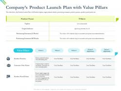 Companys product launch plan with value pillars fails ppt powerpoint presentation gallery tips