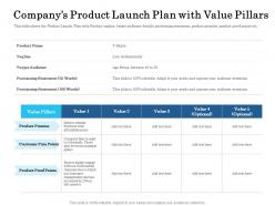 Companys product launch plan with value pillars ppt powerpoint presentation file examples