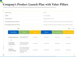 Companys product launch plan with value pillars prices ppt powerpoint presentation layouts visuals