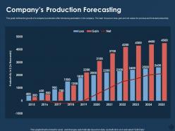 Companys production forecasting m764 ppt powerpoint presentation summary show