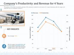 Companys productivity and revenue for 4 years m2050 ppt powerpoint presentation icon graphics