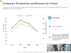 Companys productivity and revenue for 4 years ppt powerpoint presentation good