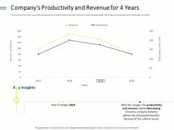 Companys productivity and revenue for 4 years since ppt powerpoint show infographics