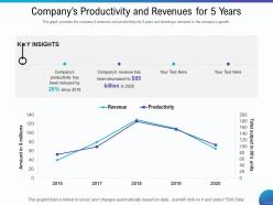 Companys productivity and revenues for 5 years left click ppt powerpoint presentation professional show