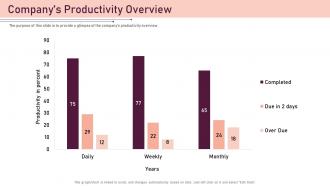Companys productivity overview best employee award