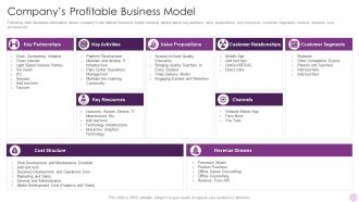 Companys Profitable Business Model Byjus Investor Funding Elevator Pitch Deck
