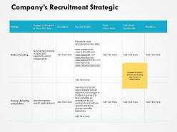 Companys Recruitment Strategic Online Recruiting Management Ppt Powerpoint Presentation File Graphics