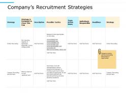 Companys Recruitment Strategies Individuals Responsible Team Ppt Powerpoint Presentation Files