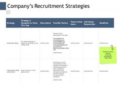 Companys recruitment strategies online recruiting management ppt powerpoint presentation deck