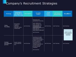 Companys Recruitment Strategies Online Recruiting Strategy Ppt Powerpoint Presentation Summary Brochure