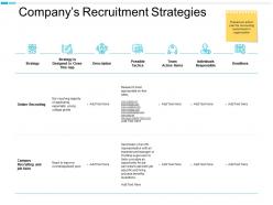 Companys recruitment strategies online recruiting team ppt powerpoint presentation infographics