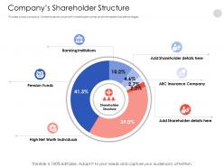 Companys shareholder structure n538 powerpoint presentation skills