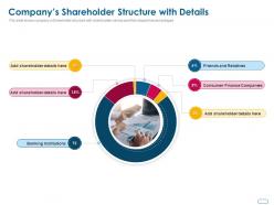 Companys shareholder structure with details ppt powerpoint presentation professional picture