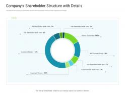 Companys shareholder structure with details raise funded debt banking institutions ppt tips